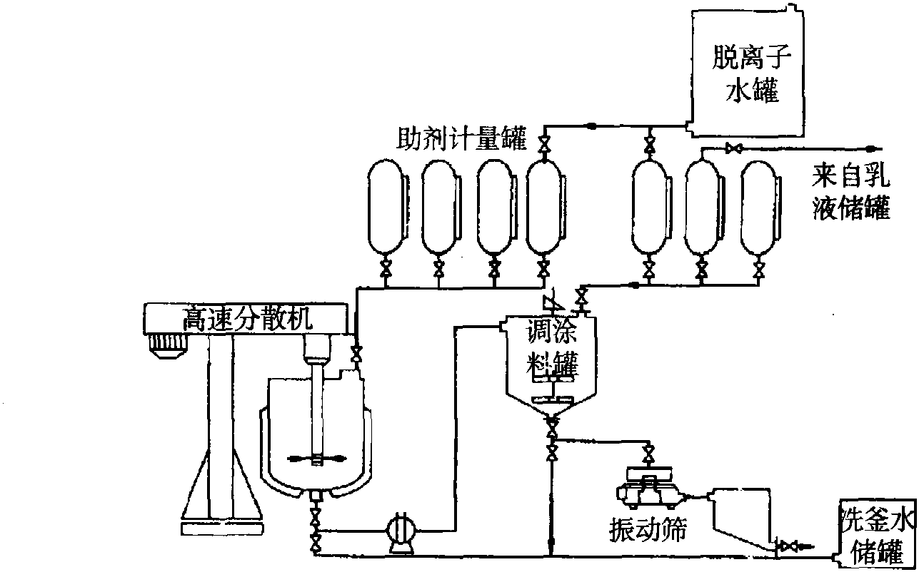 二、水性涂料制備實(shí)例